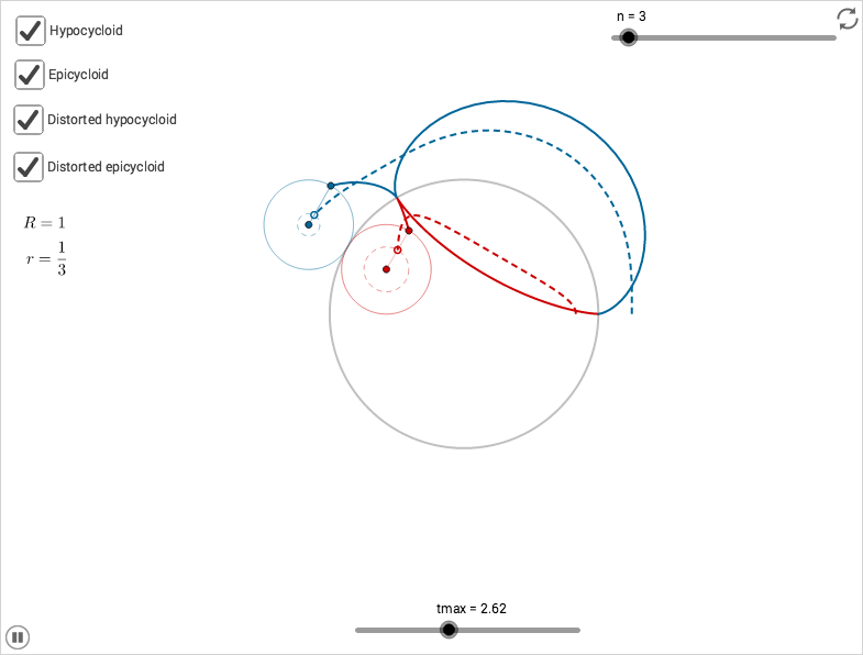 Hypocycloids