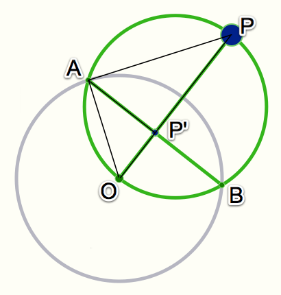 circle inversion