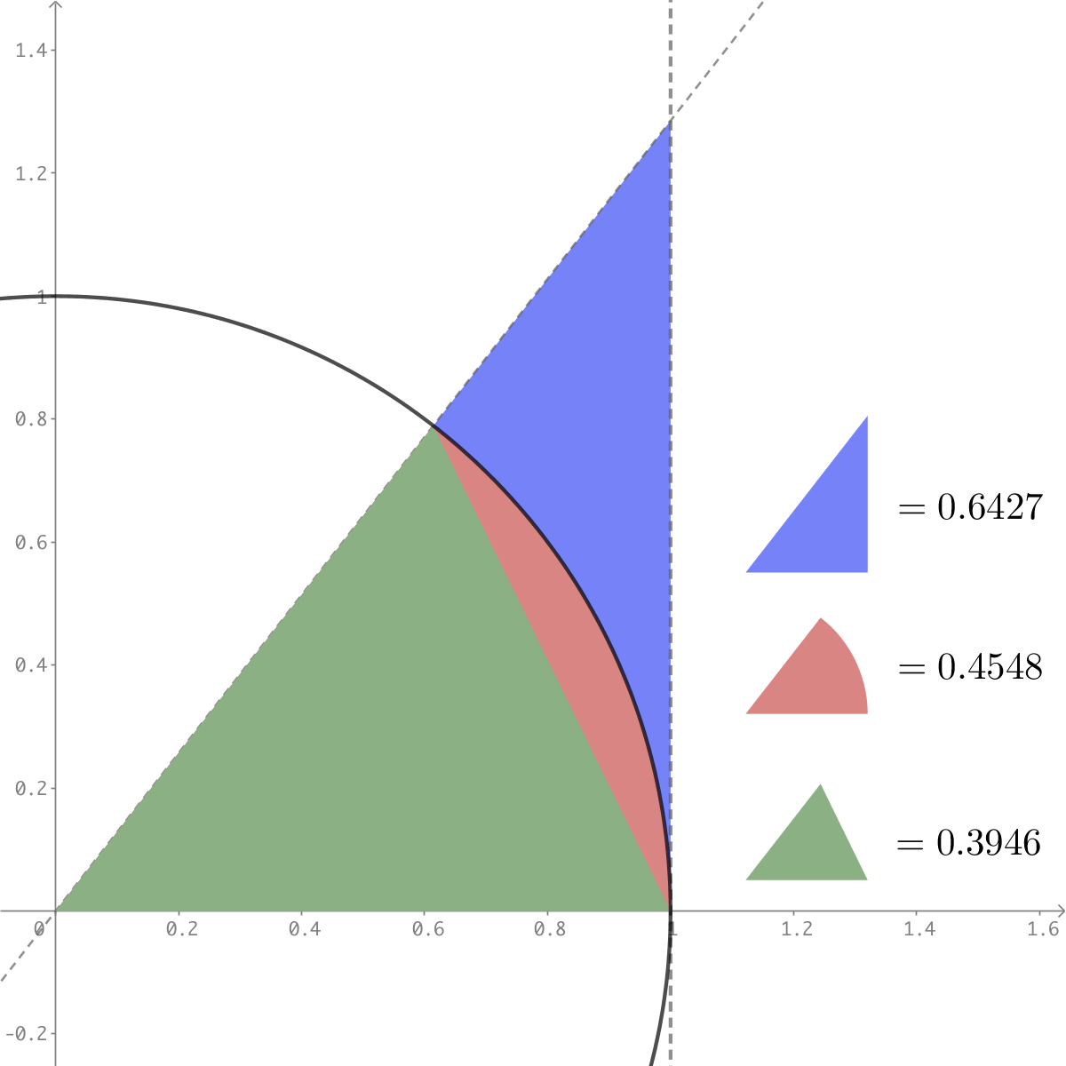 calculus-limits