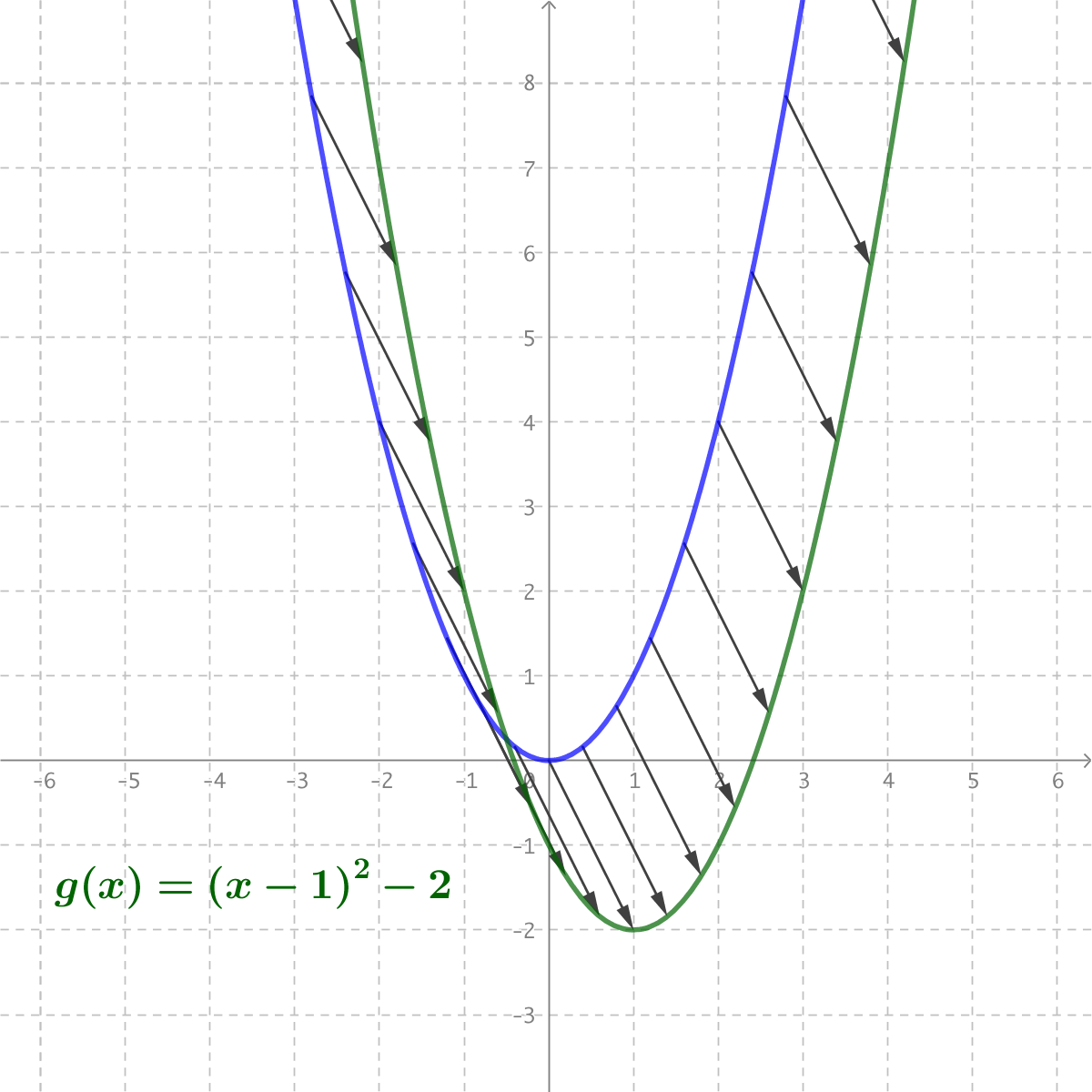 inverse of quadratic and square root functions worksheet