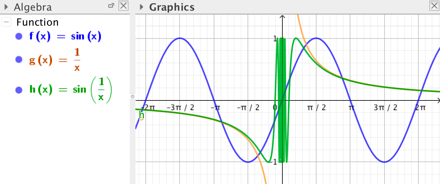 composite function