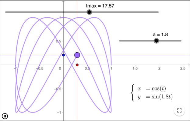 Lissajous