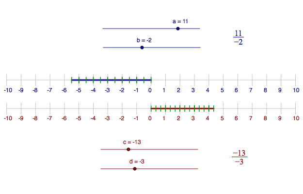 negative fraction