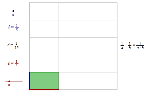 unit fractions