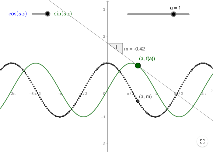 function 2