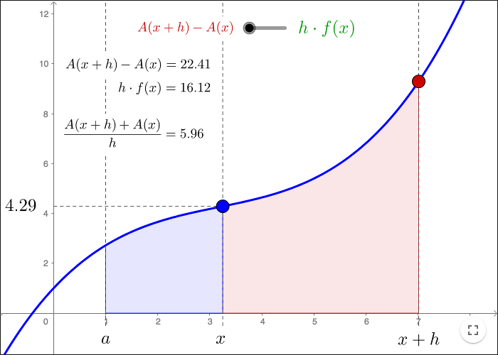 fundamentalTheorem