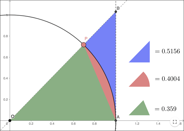 Limits Fits Chart