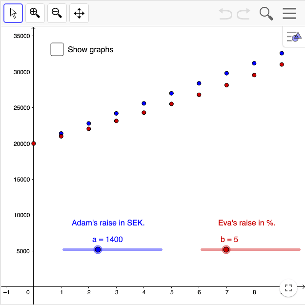 linear and exponential