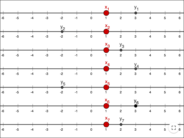 find the formula