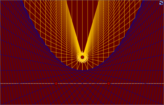 focus of parabola