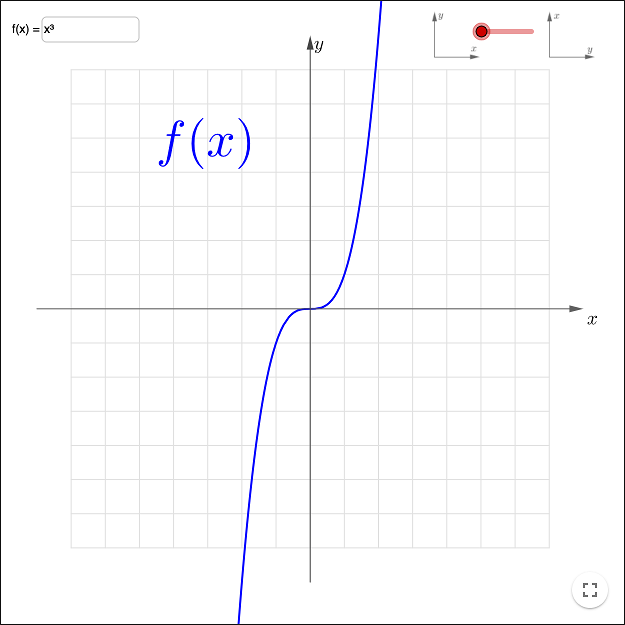 inverse 1