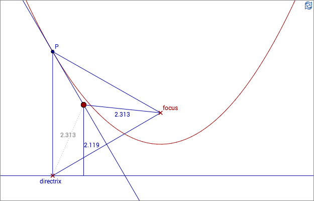 parabola 2