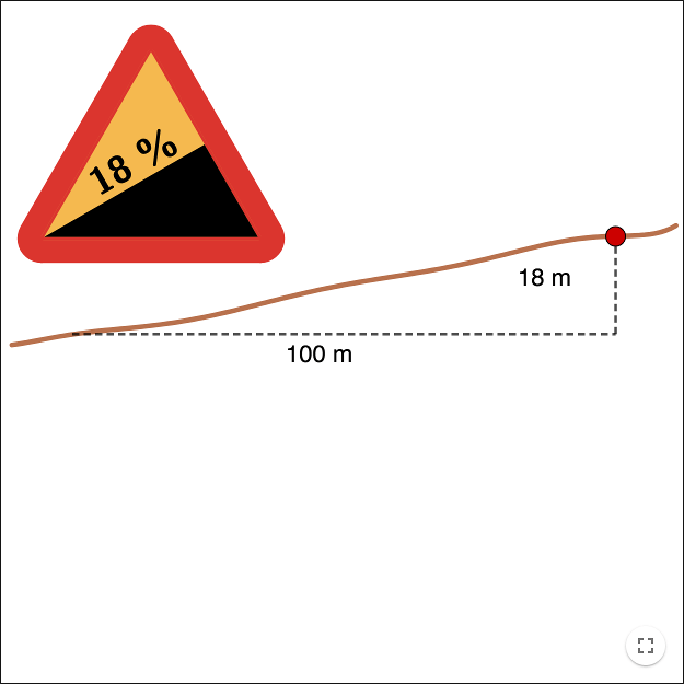 slope and road sign