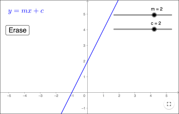 slope intercept