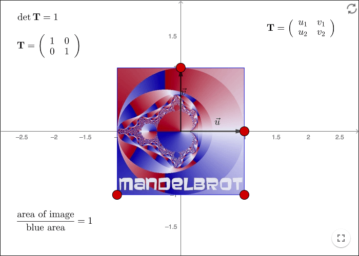 determinant