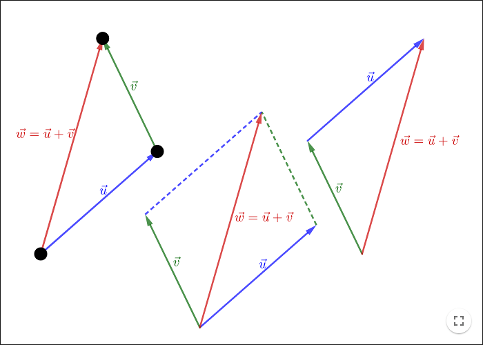 vectors 2