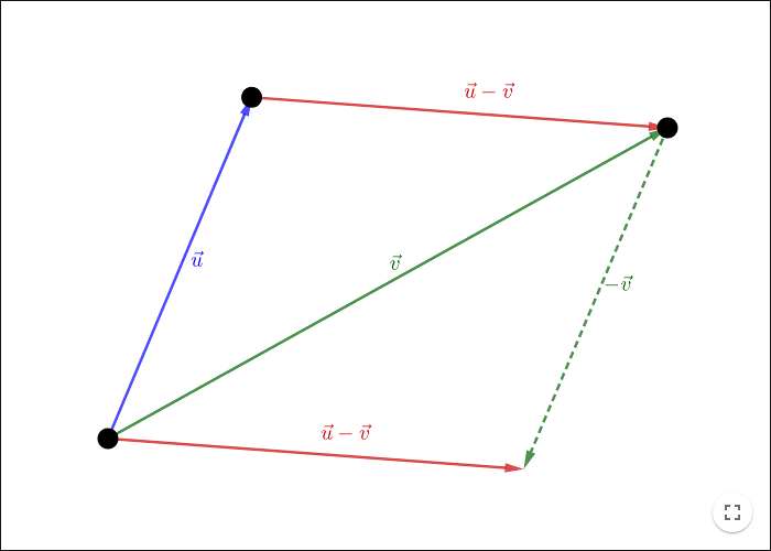 subtraction