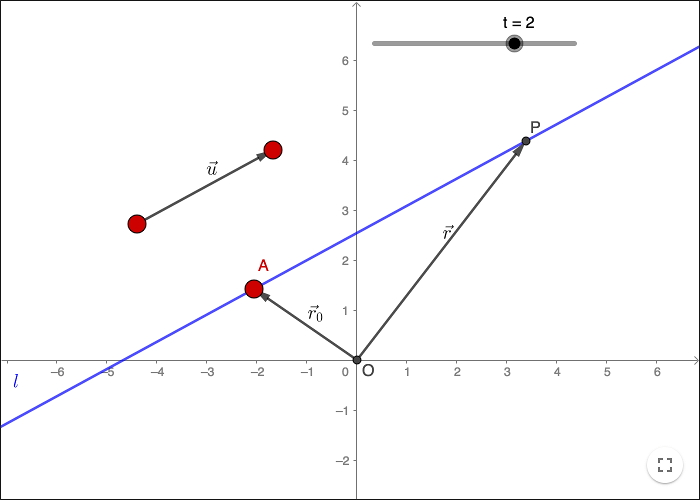 equation of a line