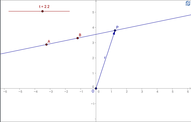 equation of a line 3