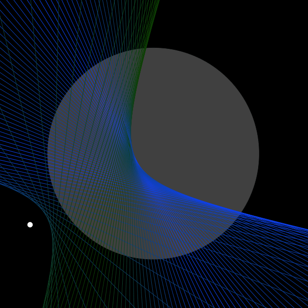 other conics