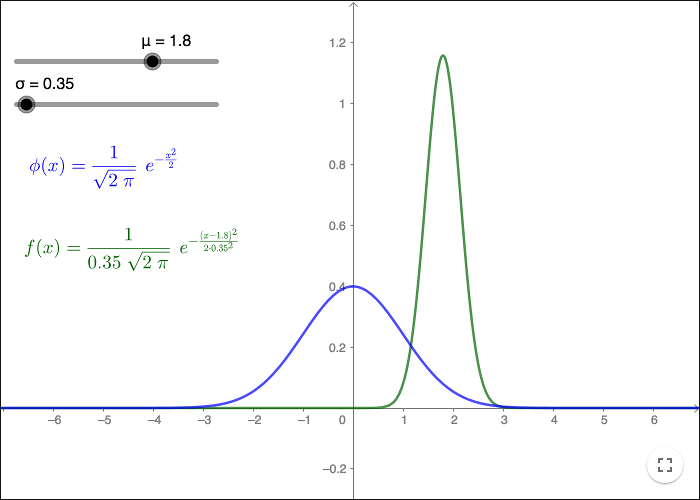 normal distribution