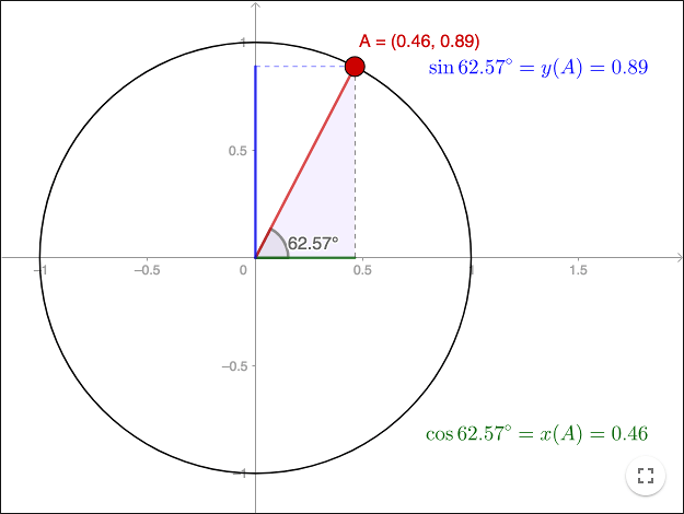 unit circle with radians and points