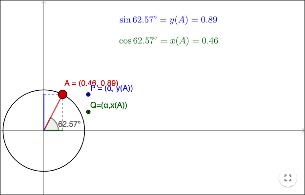 unitcircle 2