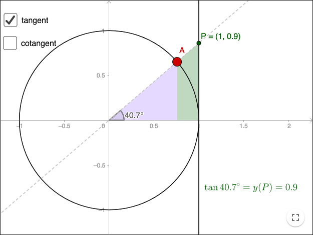 unitcircle 3