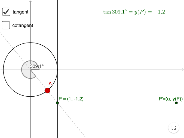 unitcircle 4