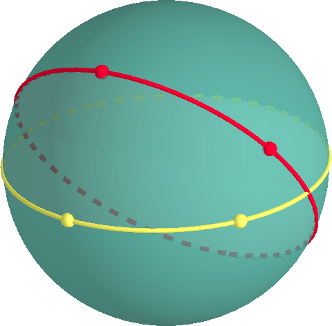 geodesics on sphere