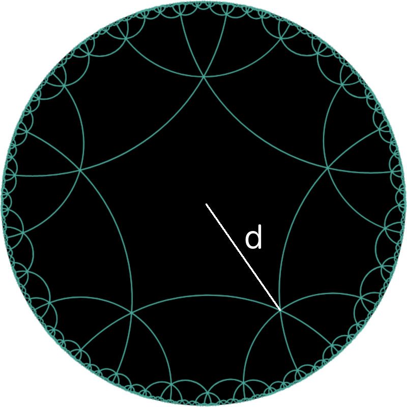 tiling distance