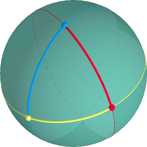 right triangle in non euclidean geometry