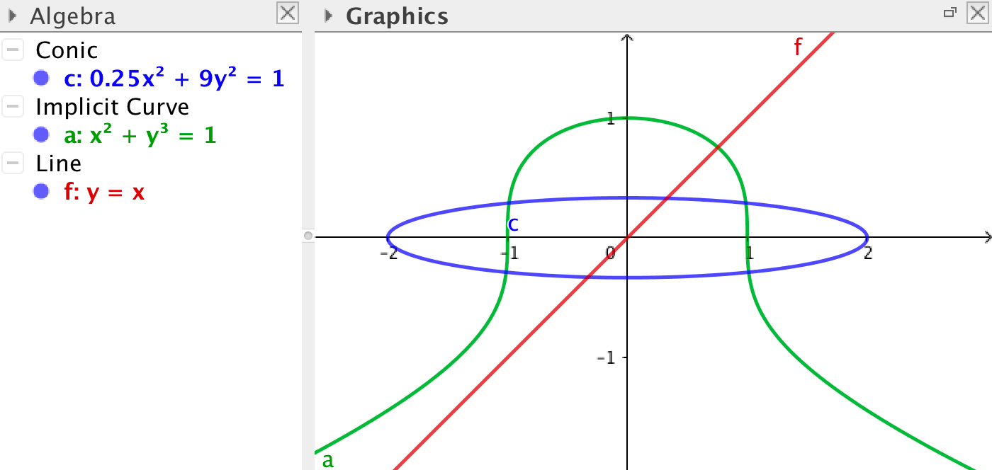 implicit curve
