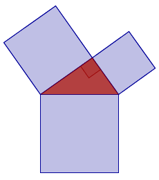 Pythagorean Theorem