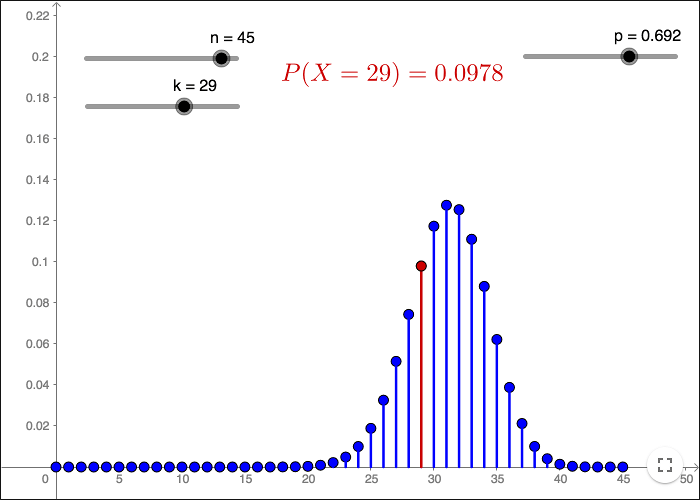 binomial 1