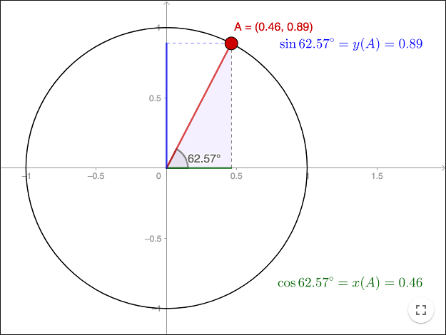 unitcircle 1